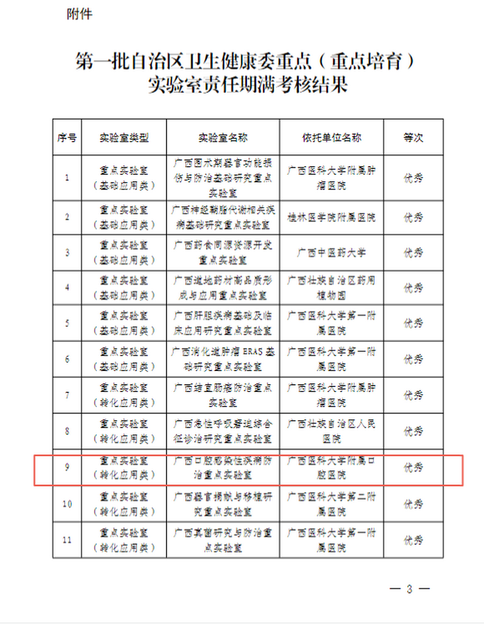 修改-20241203喜讯：我院广西口腔感染性疾病防治重点实验室责任期满考核优秀.png