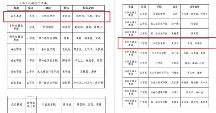 喜报！我院学子获第三届职业规划大赛广西区赛银奖、校赛一等奖 第 1 张