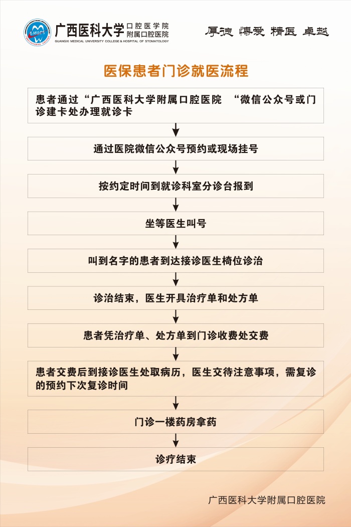 广西医科大学附属口腔医院五象院区关于医保结算调整升级的通知 第 4 张