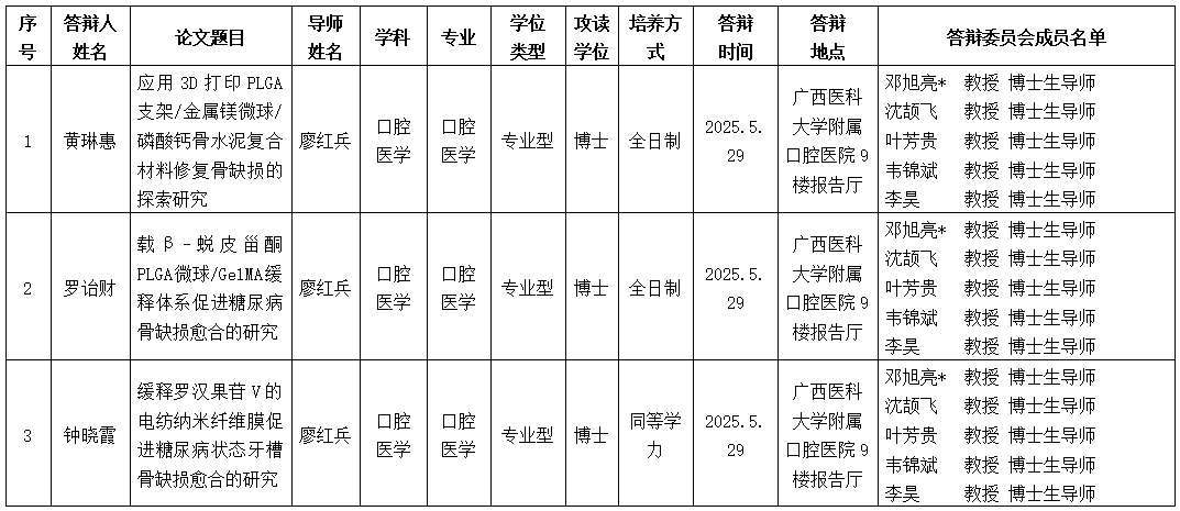 广西医科大学口腔医学院2025年研究生学位（毕业）论文答辩公告（口腔修复学方向） 第 1 张