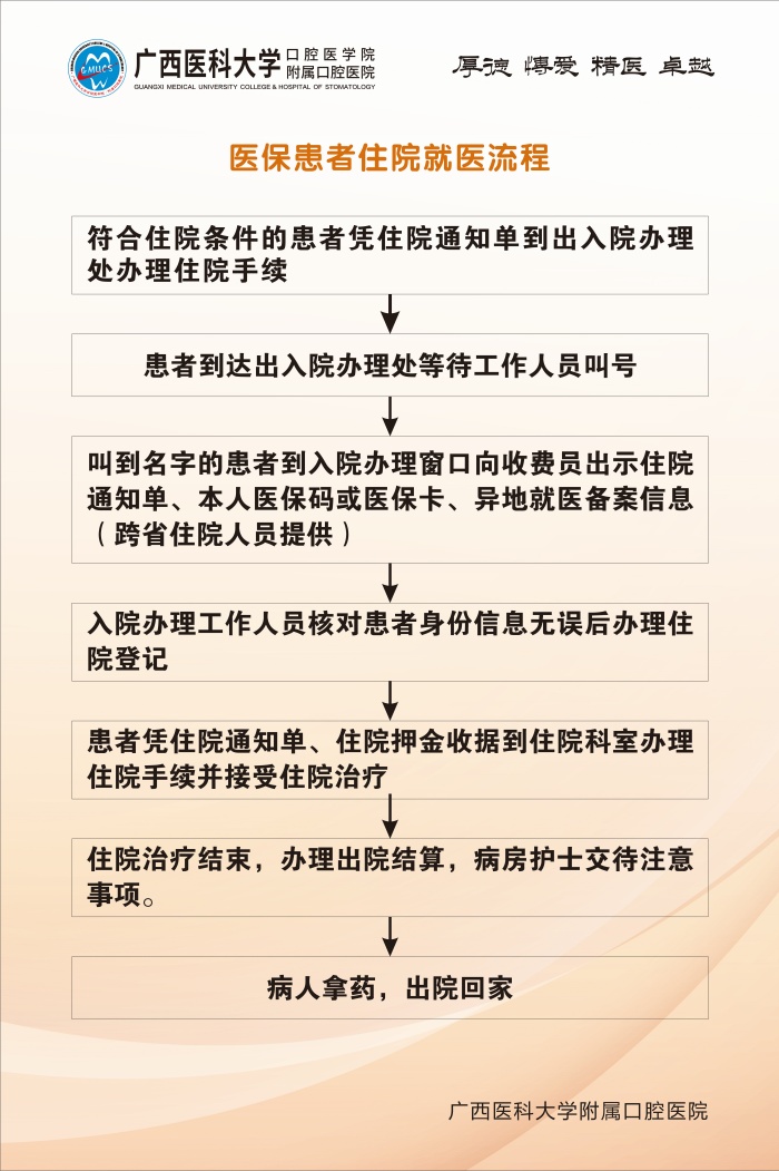 广西医科大学附属口腔医院五象院区关于医保结算调整升级的通知 第 2 张