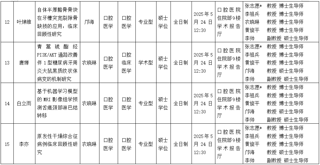 广西医科大学口腔医学院2025年研究生学位（毕业）论文答辩公告（口腔颌面外科学方向） 第 4 张