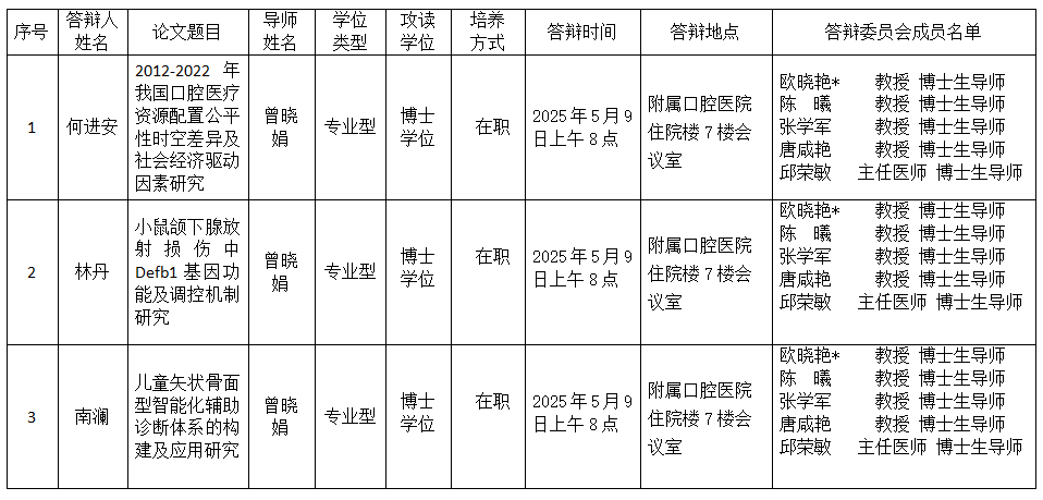 广西医科大学口腔医学院2025年研究生学位（毕业）论文答辩公告（口腔预防医学方向） 第 1 张