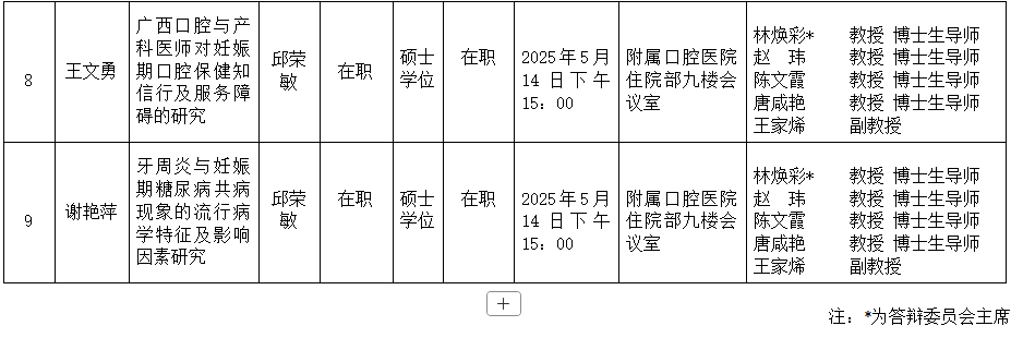 广西医科大学口腔医学院2025年研究生学位（毕业）论文答辩公告（儿童口腔医学方向） 第 3 张