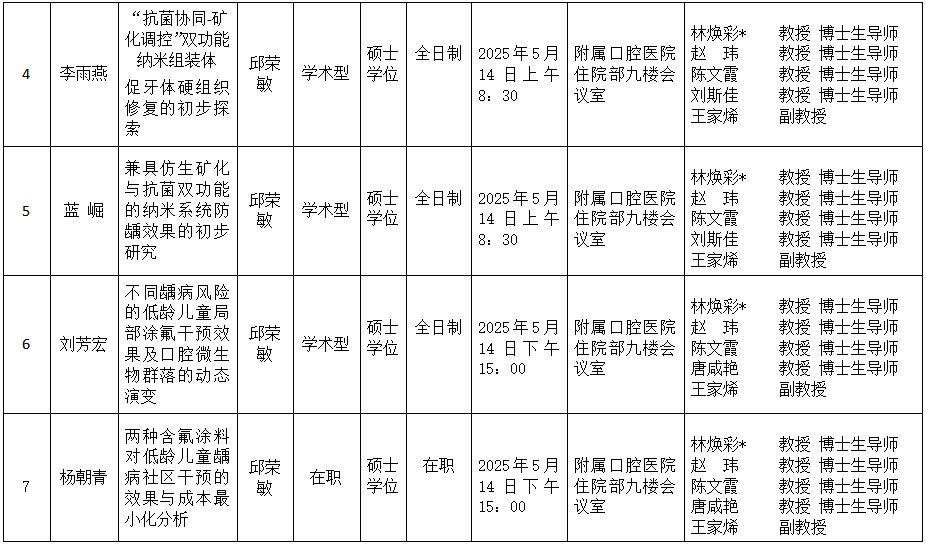 广西医科大学口腔医学院2025年研究生学位（毕业）论文答辩公告（儿童口腔医学方向） 第 2 张