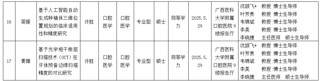 广西医科大学口腔医学院2025年研究生学位（毕业）论文答辩公告（口腔修复学方向） 第 5 张