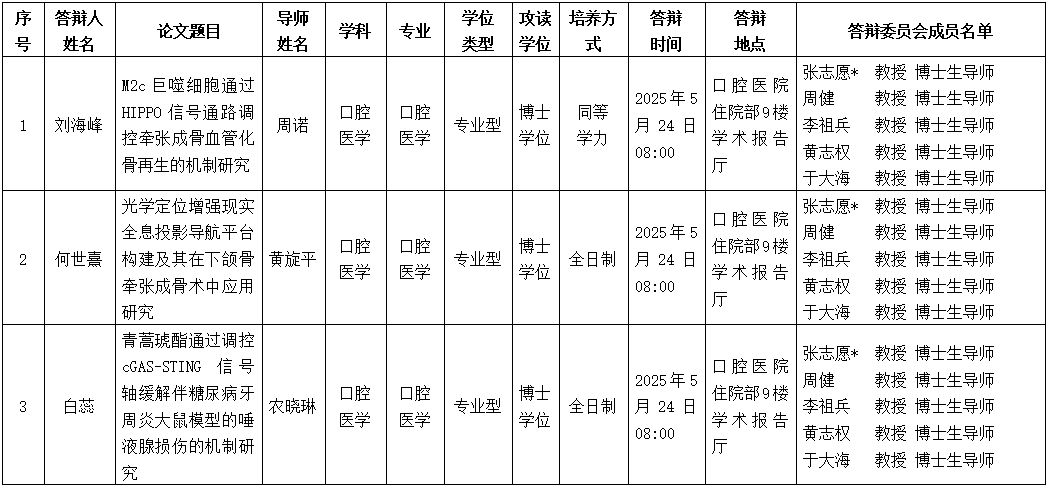 广西医科大学口腔医学院2025年研究生学位（毕业）论文答辩公告（口腔颌面外科学方向） 第 1 张