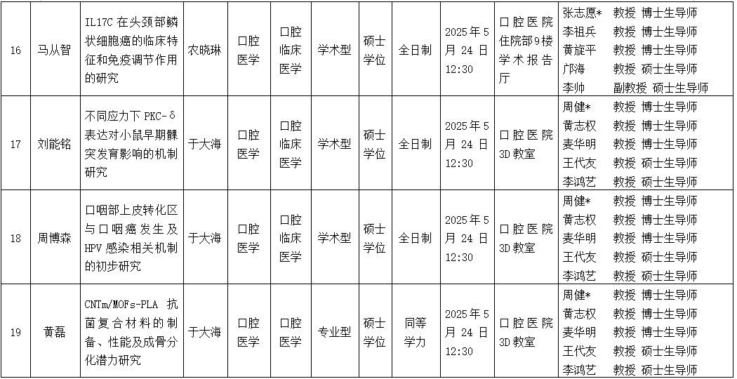 广西医科大学口腔医学院2025年研究生学位（毕业）论文答辩公告（口腔颌面外科学方向） 第 5 张