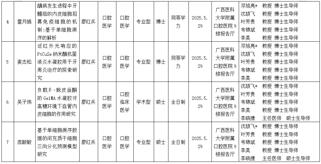 广西医科大学口腔医学院2025年研究生学位（毕业）论文答辩公告（口腔修复学方向） 第 2 张