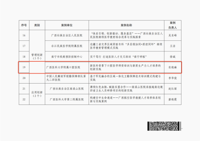 喜讯:我院在第二届全区继续医学教育实践案例征集活动中斩获两项优秀案例 第 3 张 喜讯:我院在第二届全区继续医学教育实践案例征集活动中斩获两项优秀案例 第 3 张