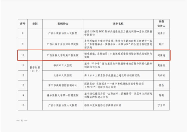 喜讯:我院在第二届全区继续医学教育实践案例征集活动中斩获两项优秀案例 第 2 张 喜讯:我院在第二届全区继续医学教育实践案例征集活动中斩获两项优秀案例 第 2 张